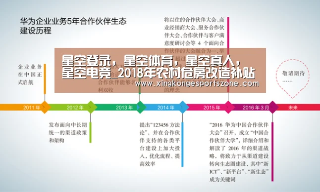 星空登录,星空体育,星空真人,星空电竞_2018年农村危房改造补贴对象及补贴方式详情讲解(图1) 星空登录,星空体育,星空真人,星空电竞