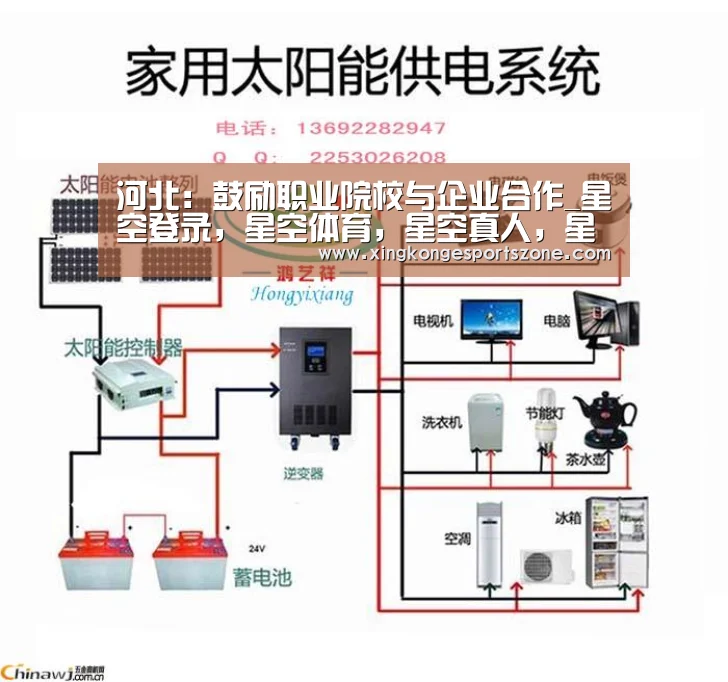 河北:鼓励职业院校与企业合作_星空登录,星空体育,星空真人,星空电竞(图1) 星空登录,星空体育,星空真人,星空电竞